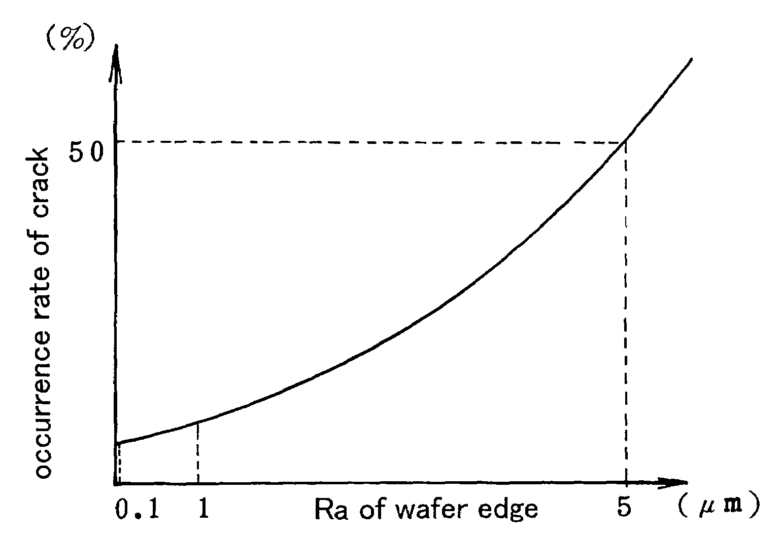 Chamfered freestanding nitride semiconductor wafer and method of chamfering nitride semiconductor wafer