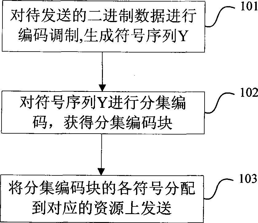 Transmission diversity method