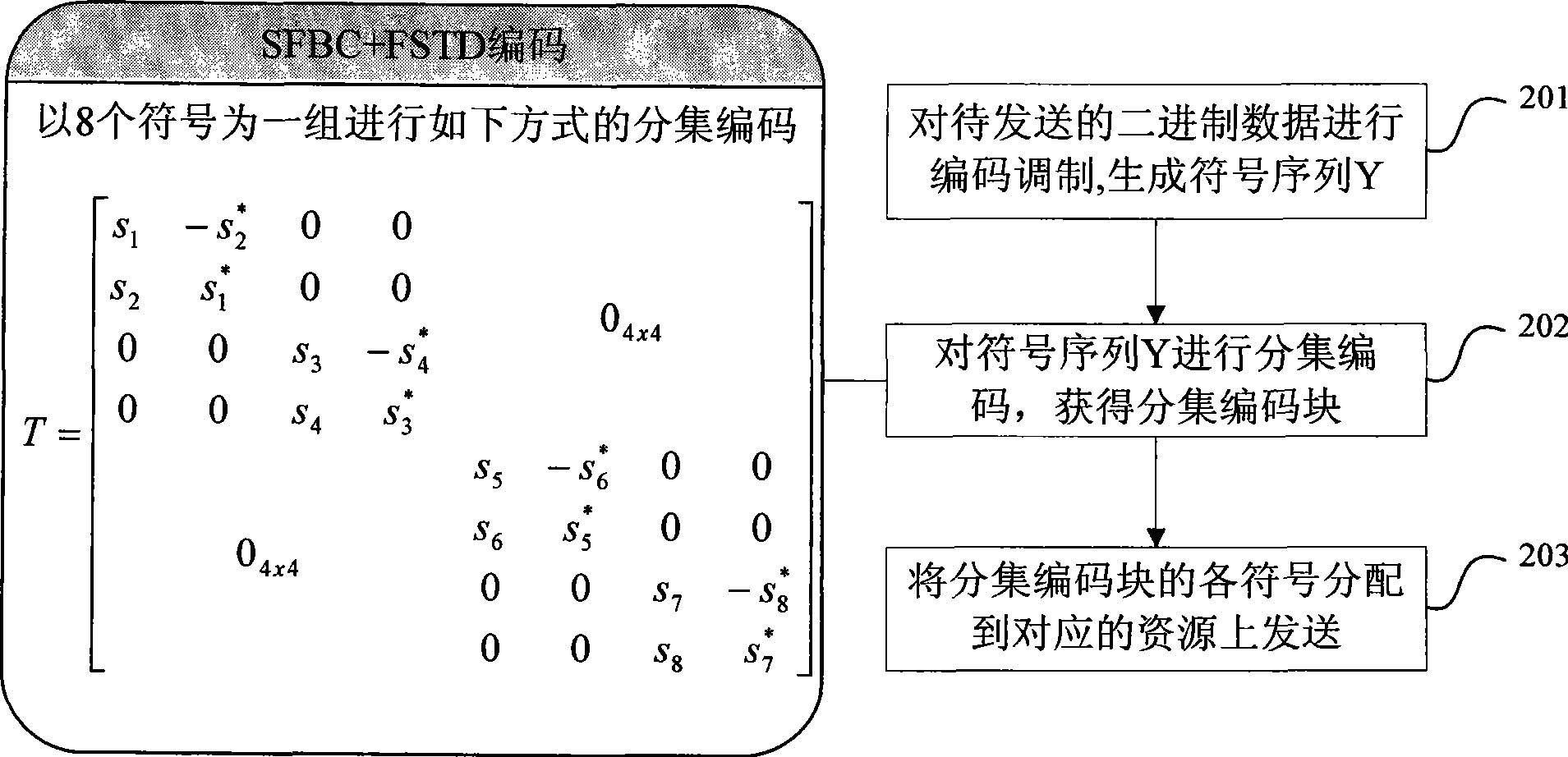 Transmission diversity method