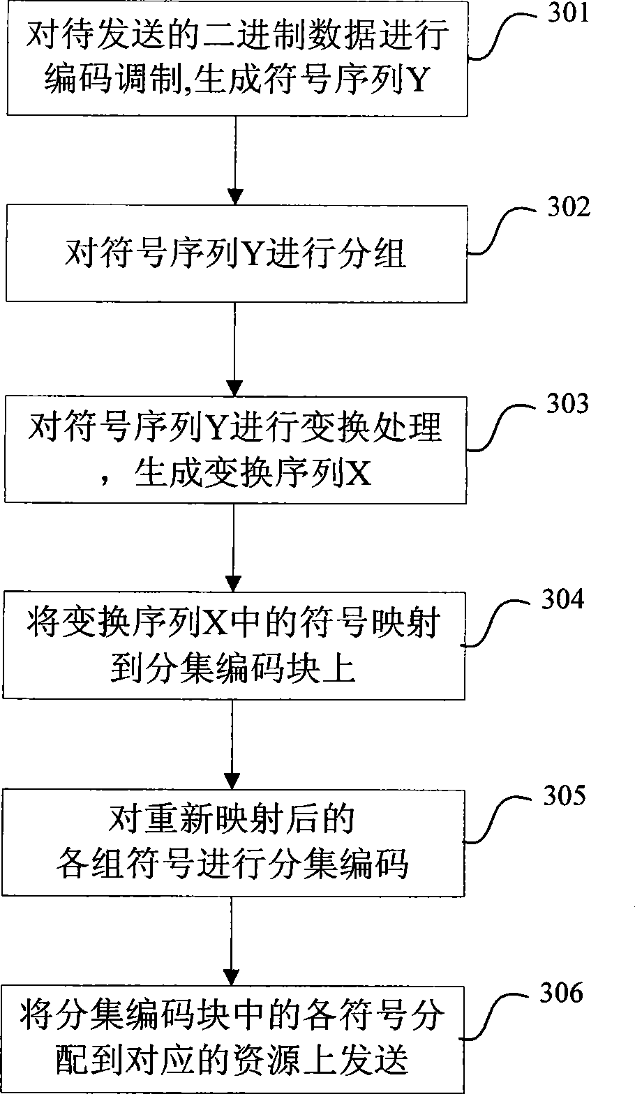 Transmission diversity method