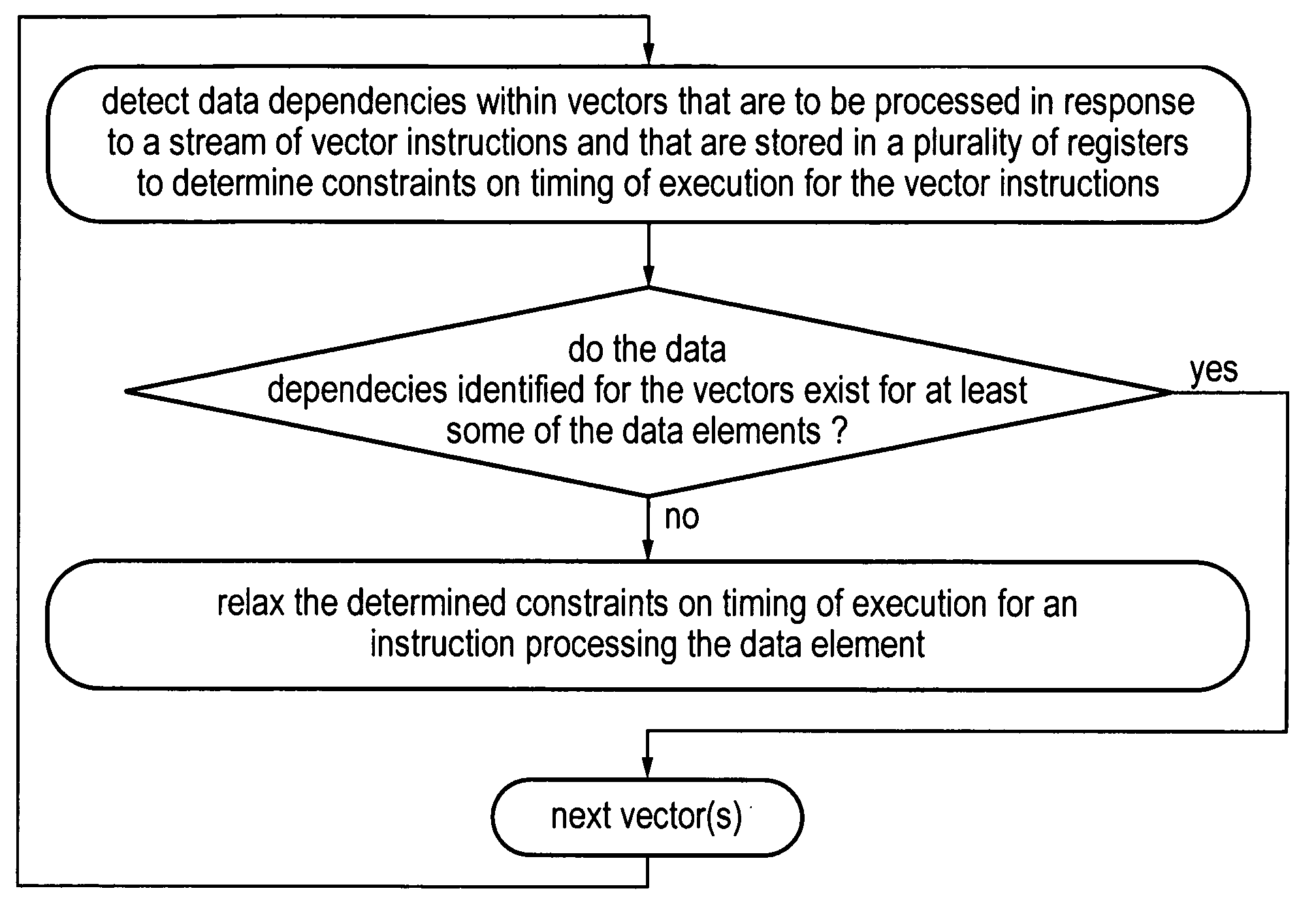 Controlling an order for processing data elements during vector processing