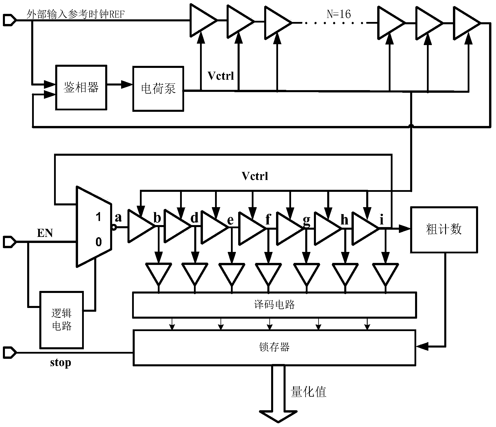 Voltage-control ring vibration type two-section type time digital conversion circuit based on DLL