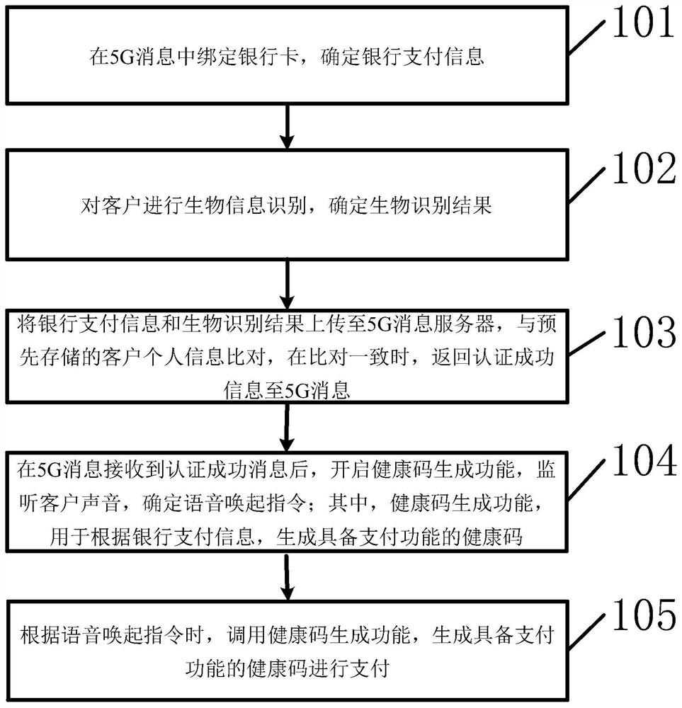 Health code payment method and device based on 5G message