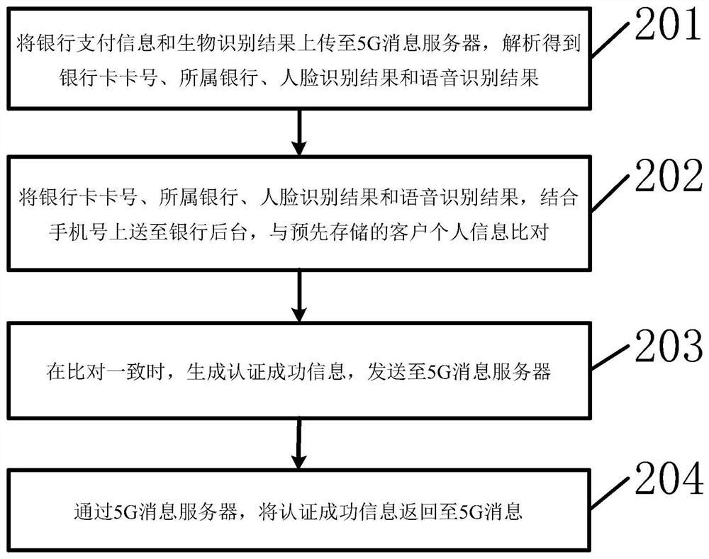 Health code payment method and device based on 5G message