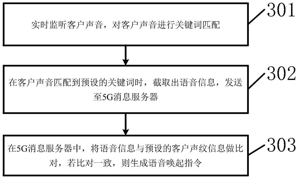 Health code payment method and device based on 5G message