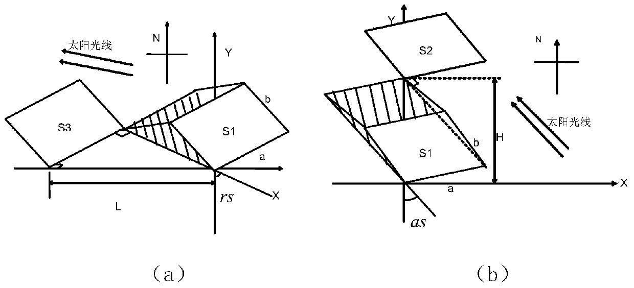No-shield tracking method of biaxial solar photovoltaic power generation system
