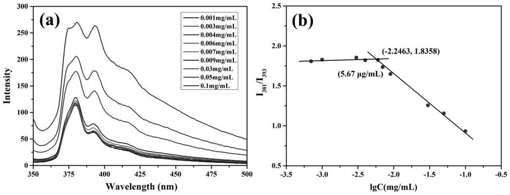 Dual-modified chitosan drug-loaded nano-micelle as well as preparation method and application thereof