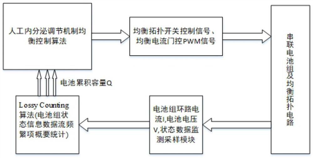 Lithium battery equalization method, system and device and storage medium