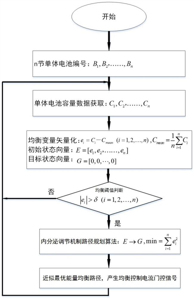 Lithium battery equalization method, system and device and storage medium