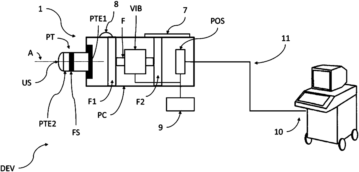 Device and method for measuring the viscoelastic properties of a viscoelastic medium