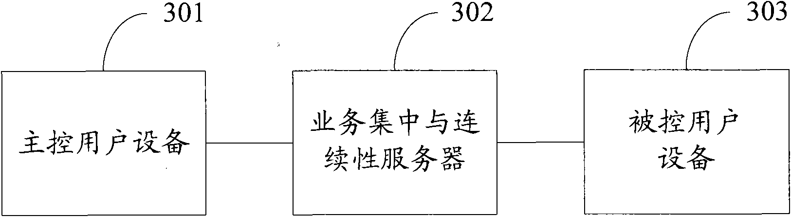 Method and device for establishing federated session