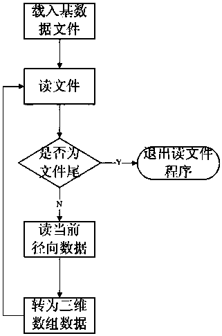 A method for converting multi-format weather radar basic data files to netcdf files