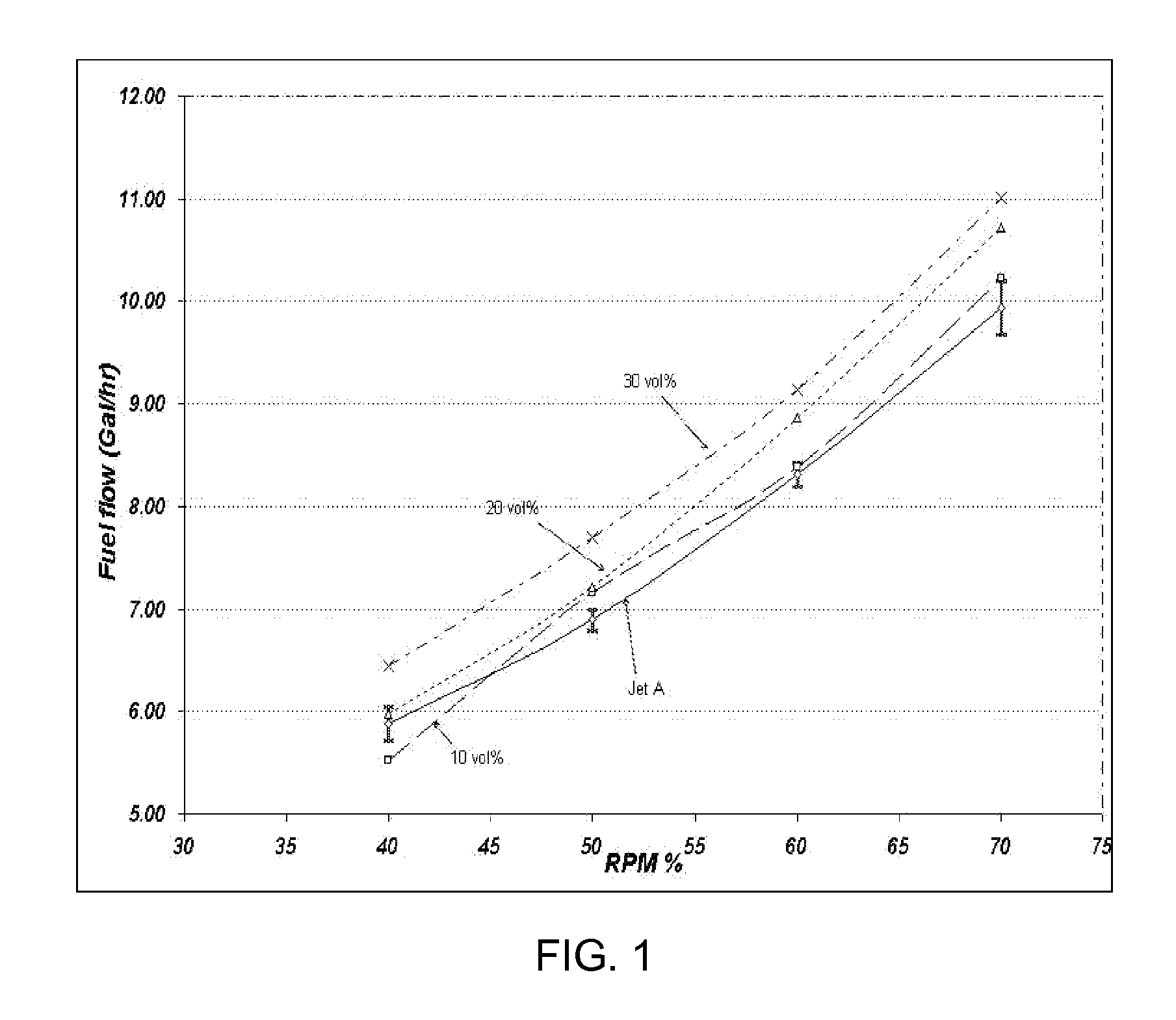 Method for Preparation, Use and Separation of Fatty Acid Esters
