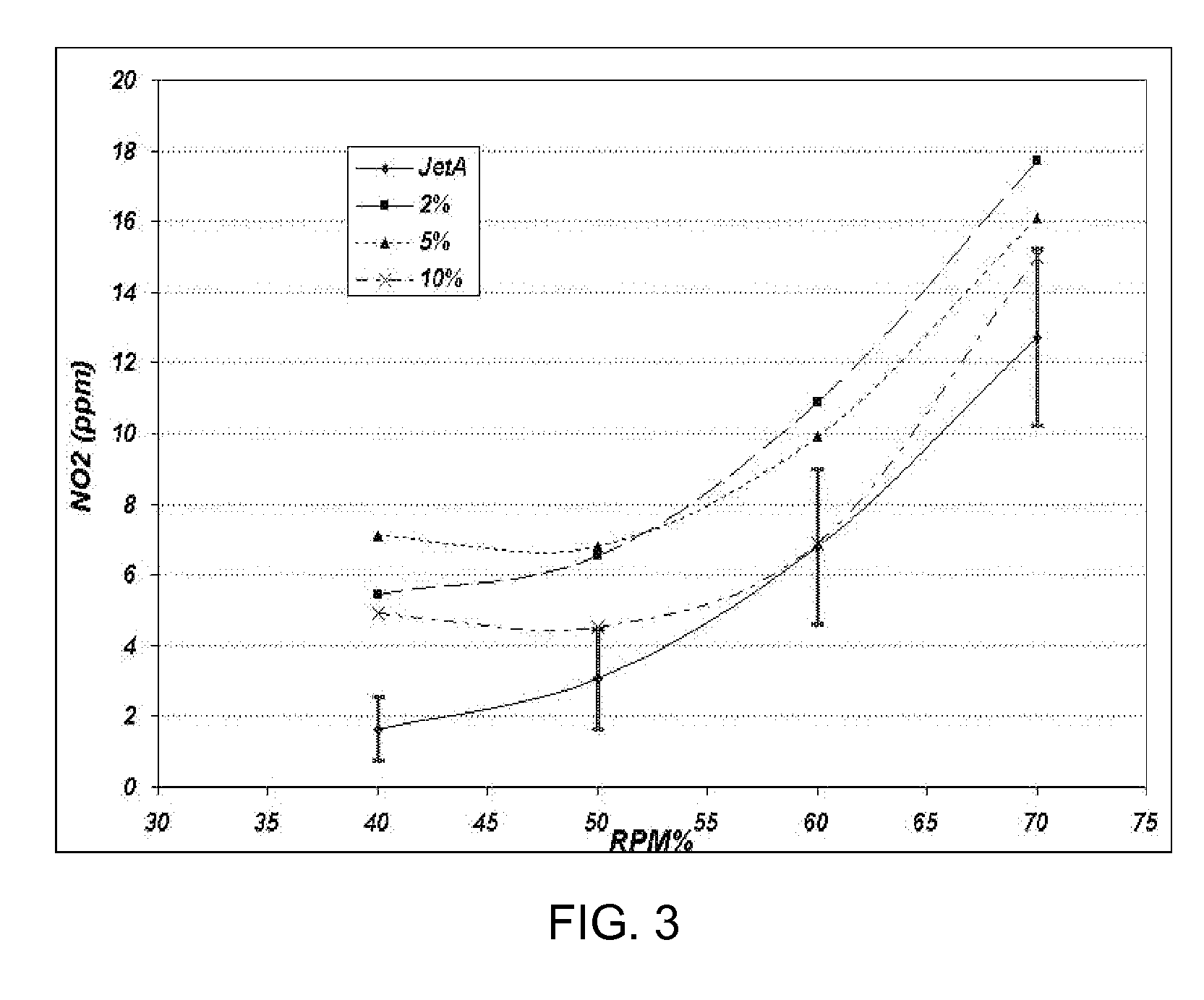 Method for Preparation, Use and Separation of Fatty Acid Esters