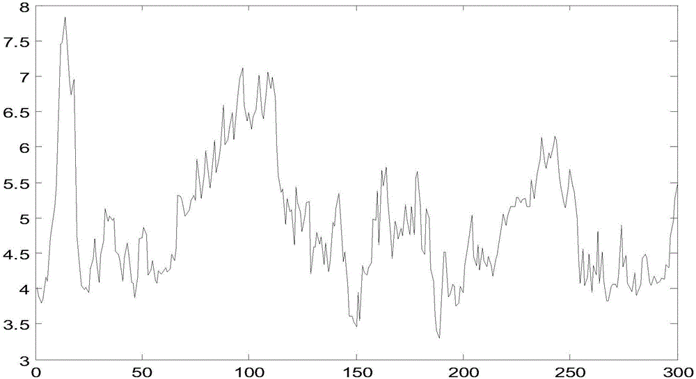 Residual correction method for wind speed prediction based on GARCH (Generalized ARCH) model