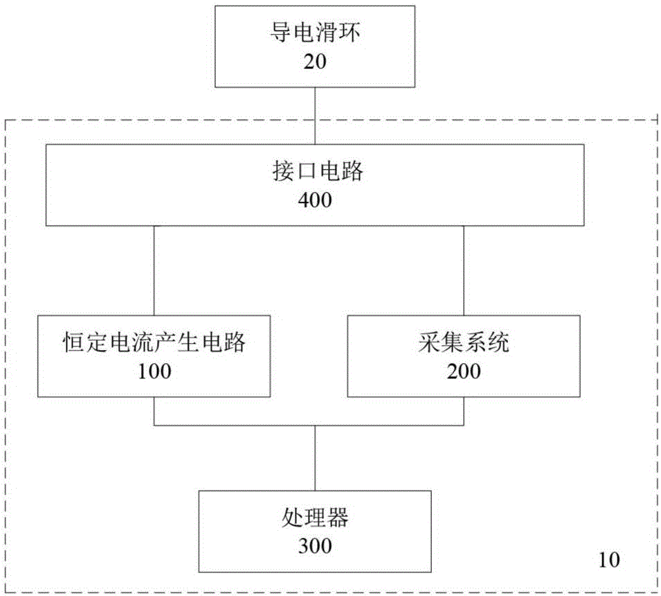Conductive slip ring fault test device and test method