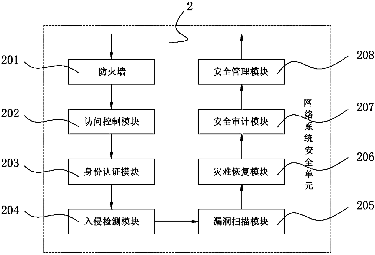 Enterprise information service system based on network