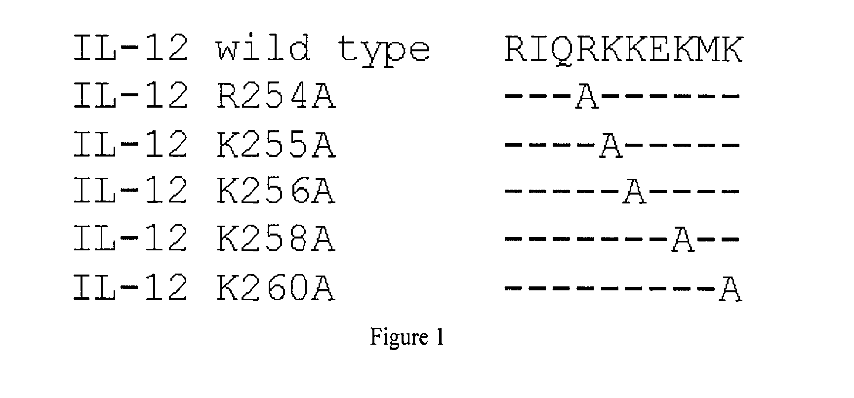 Antibody fusion with IL-12 proteins with disrupted heparin-binding activity