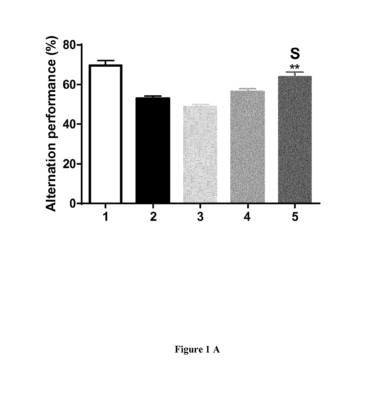 Novel combinatorial therapies of neurological disorders