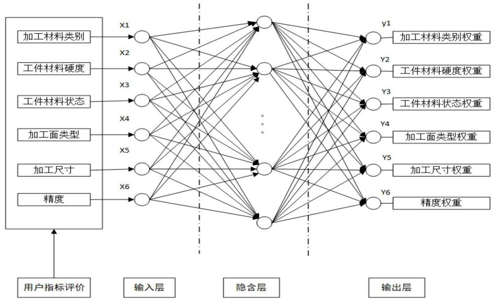 Case-based reasoning cutter recommendation method based on BP neural network weight optimization