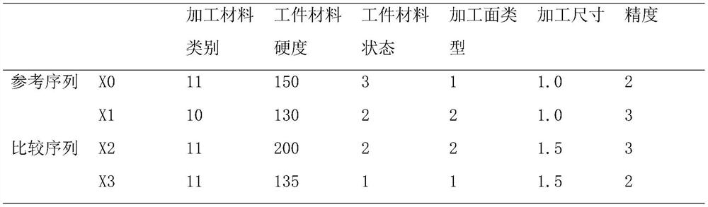 Case-based reasoning cutter recommendation method based on BP neural network weight optimization