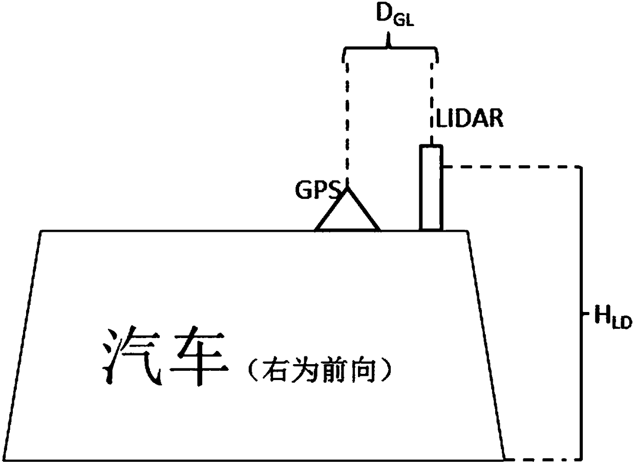 Multi-line laser radar and GPS-based three-dimensional road construction method