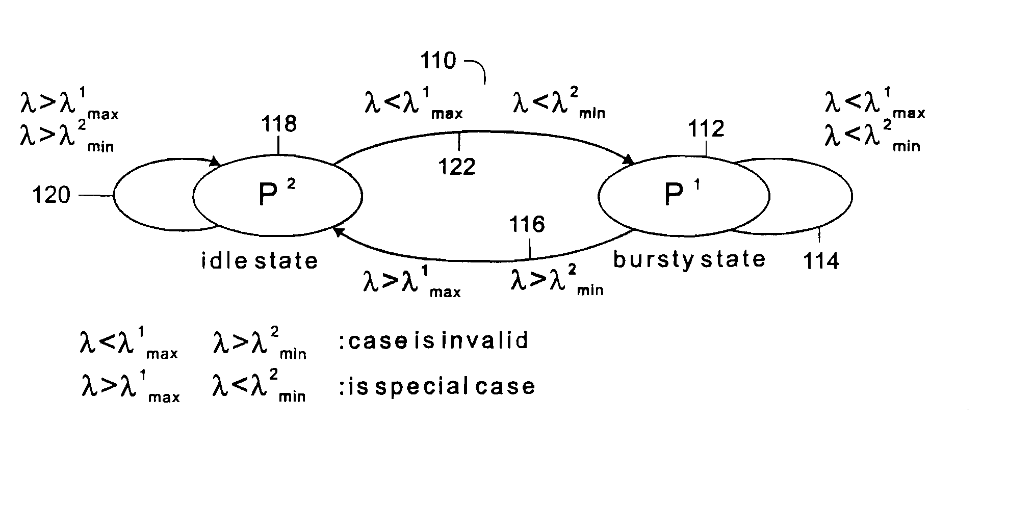 Mmpp analysis of network traffic using a transition window