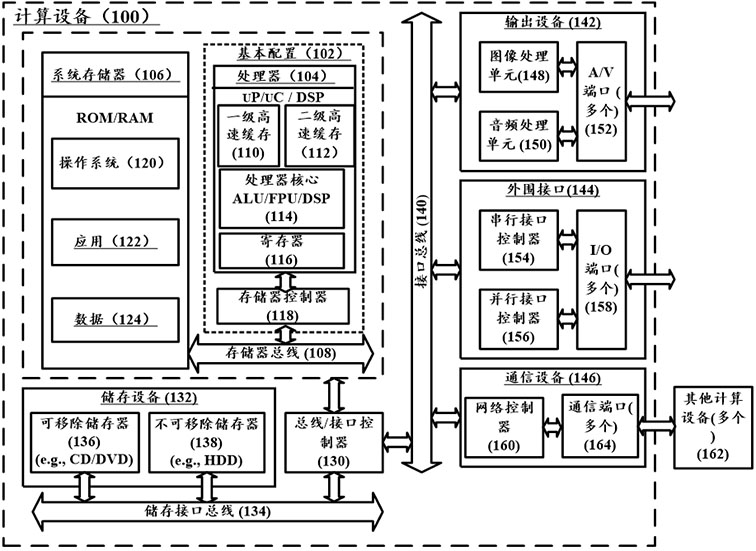 Mixing processing method, device, equipment and storage medium for multi-channel voice signals