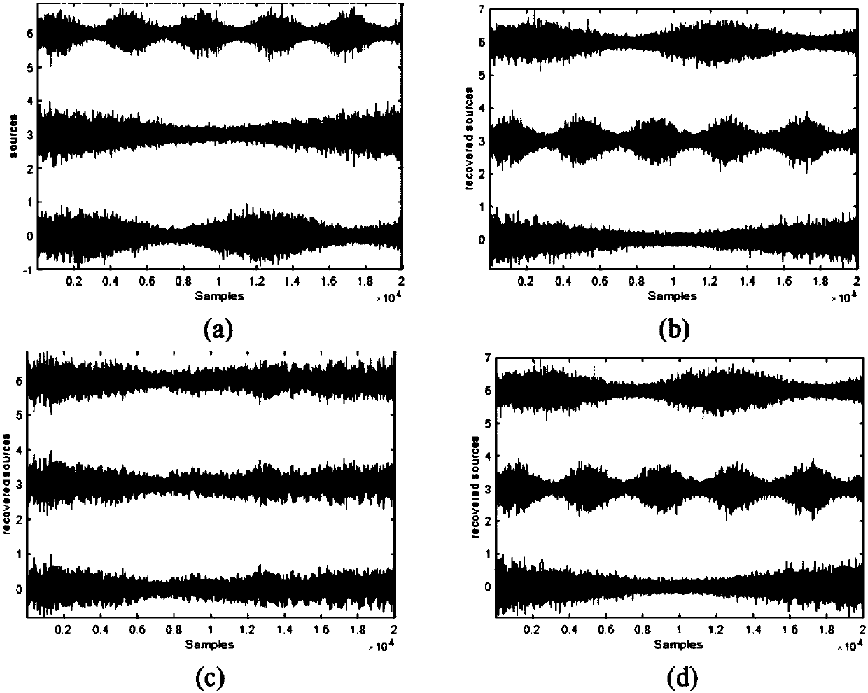 Frequency domain convolution blind signal separation method based on multi-objective optimization