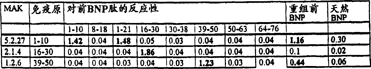 Method for detecting n-terminal pre-BNP