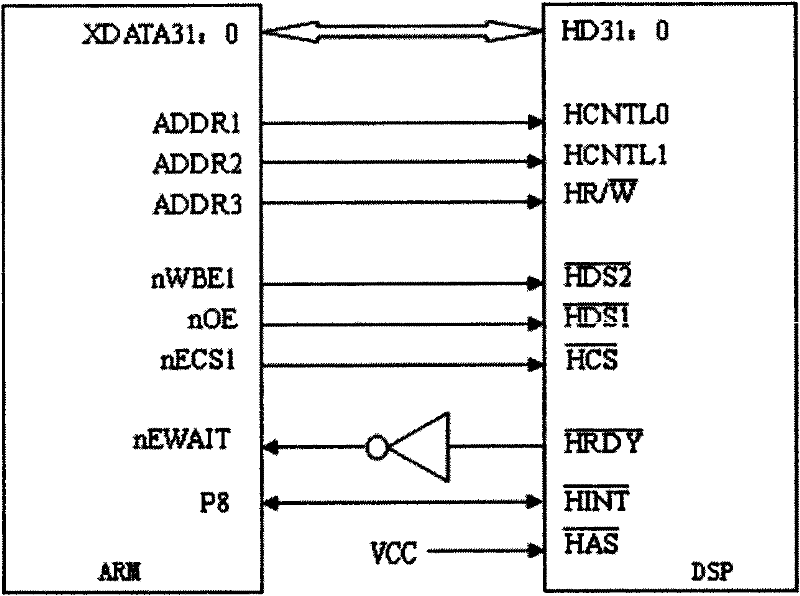 Method and system for changing data transfer bus