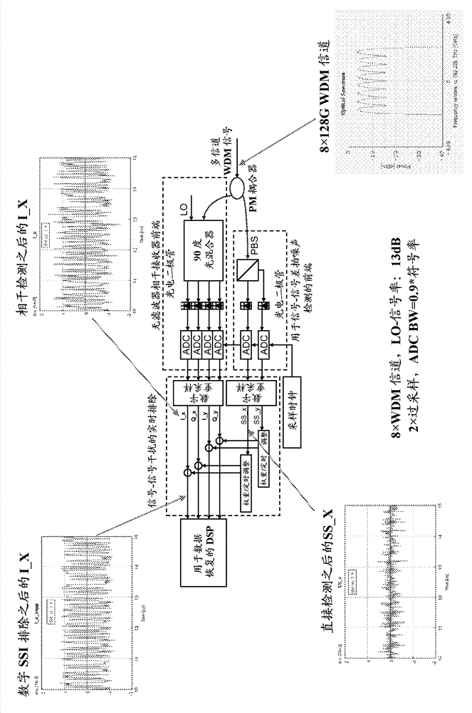 Digital signal-to-signal beat noise for filter-less coherent receiving system