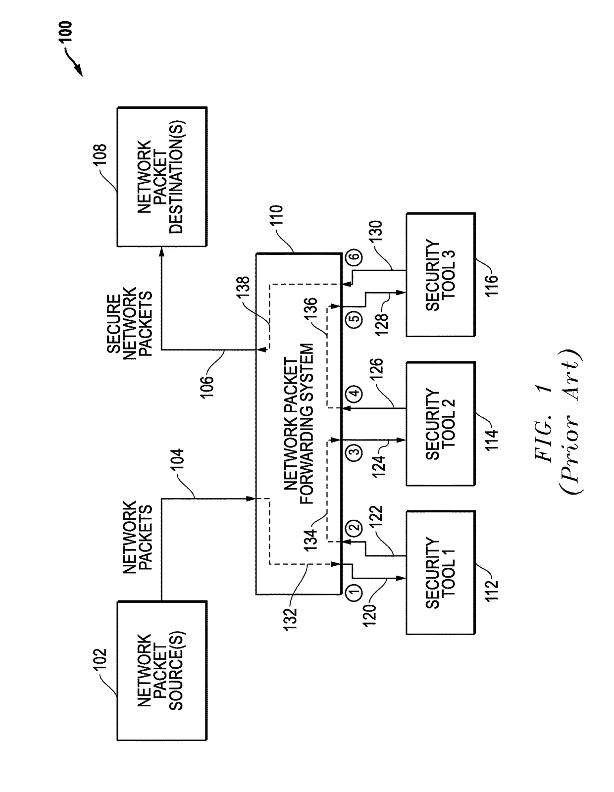 Latency-Based Timeouts For Concurrent Security Processing Of Network Packets By Multiple In-Line Network Security Tools