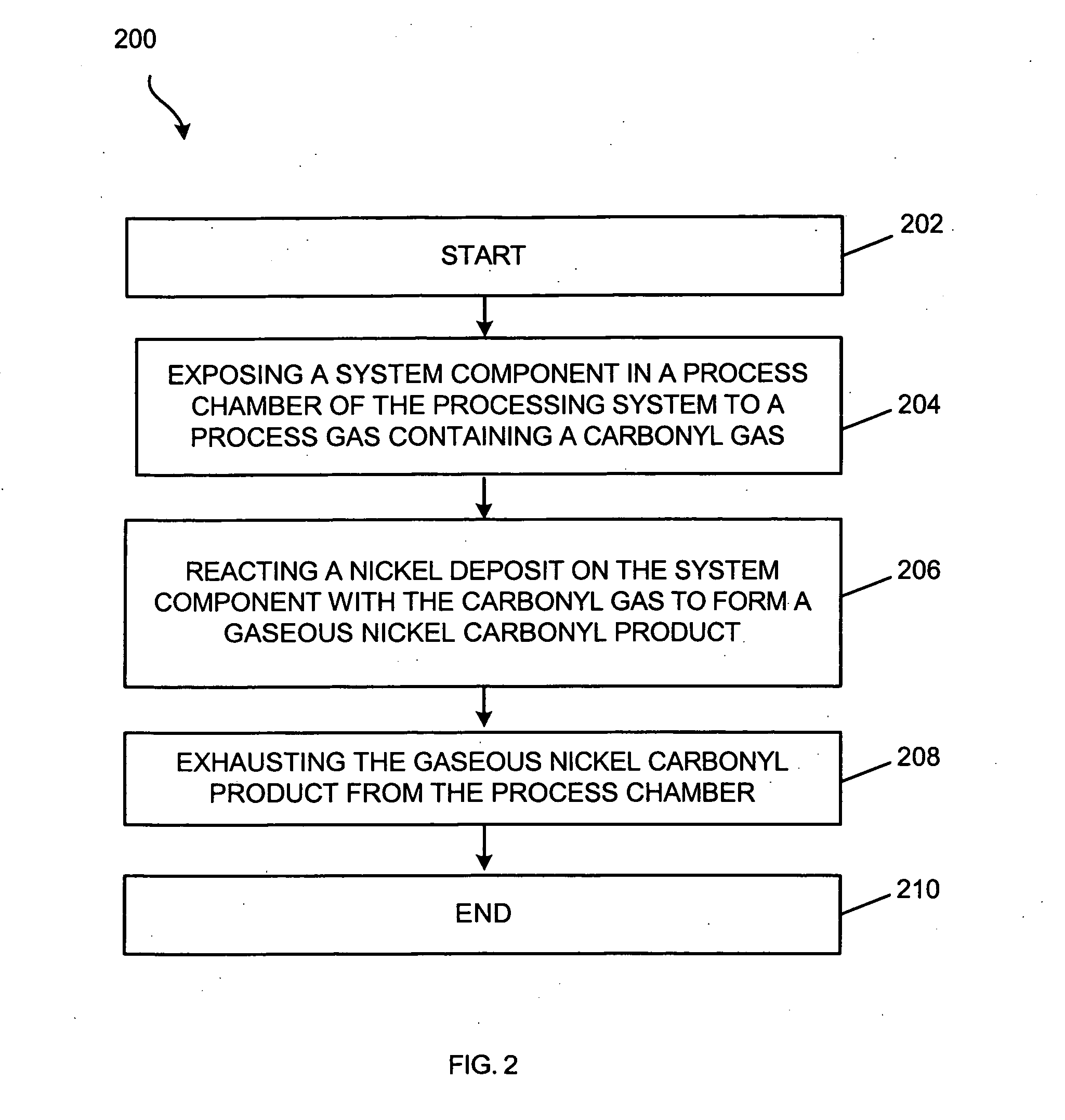 Method for dry cleaning nickel deposits from a processing system