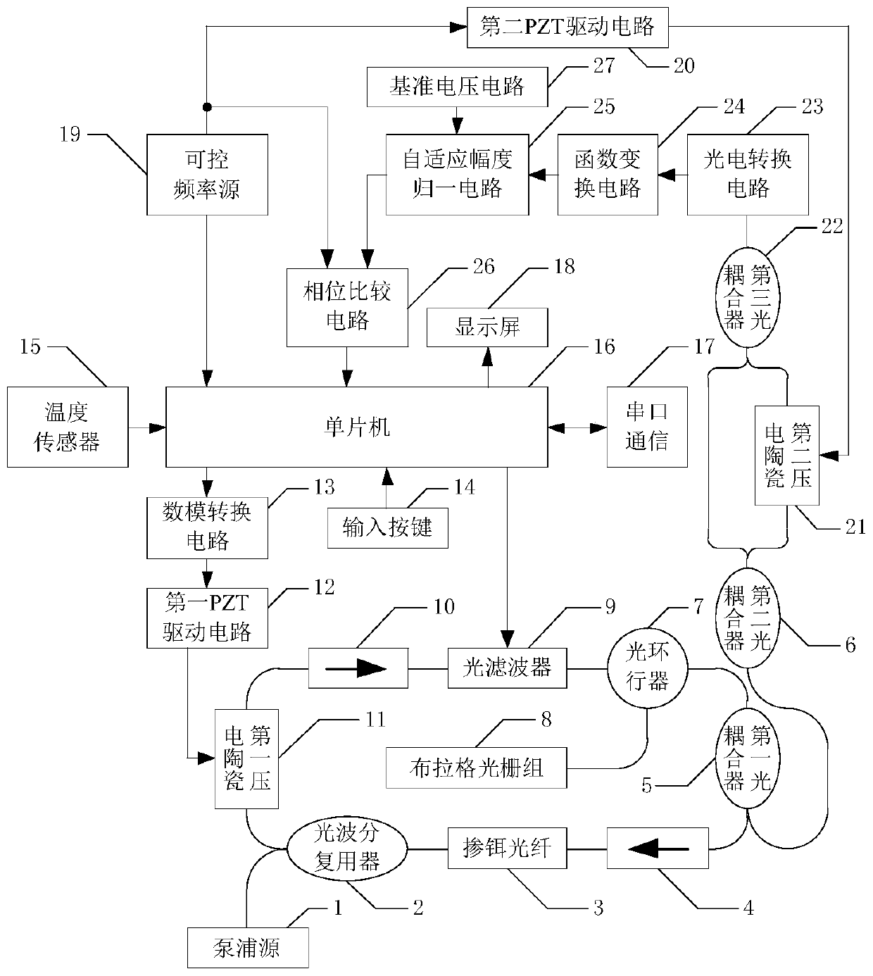 A temperature detection device in harsh environment