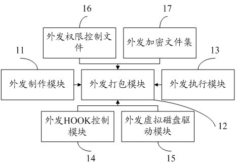 Virtual disk-based file protection system and method