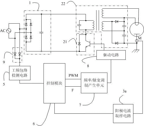 Control method for frequency-conversion power supply circuit starting process of magnetron