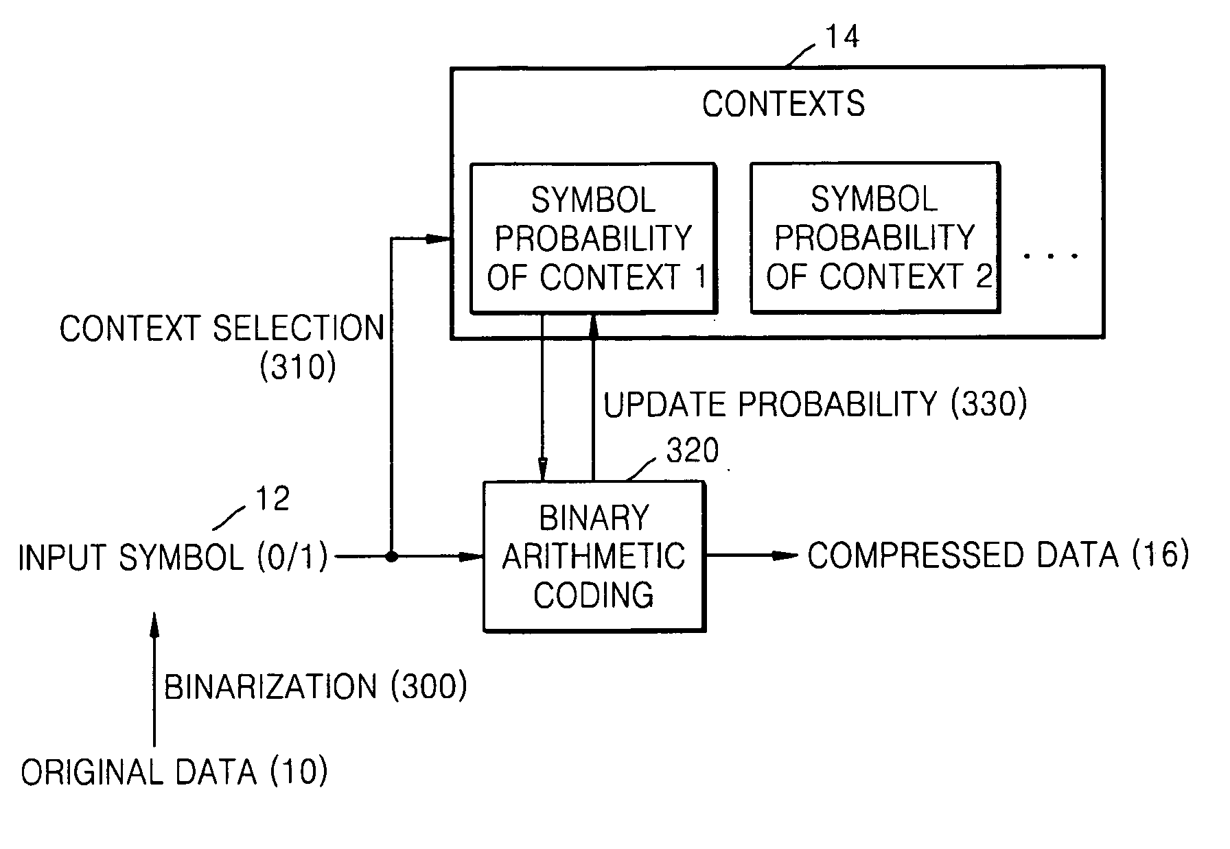 Method and apparatus for CABAC-based encoding having high compression ratio using improved context model selection and method and apparatus for CABAC-based decoding