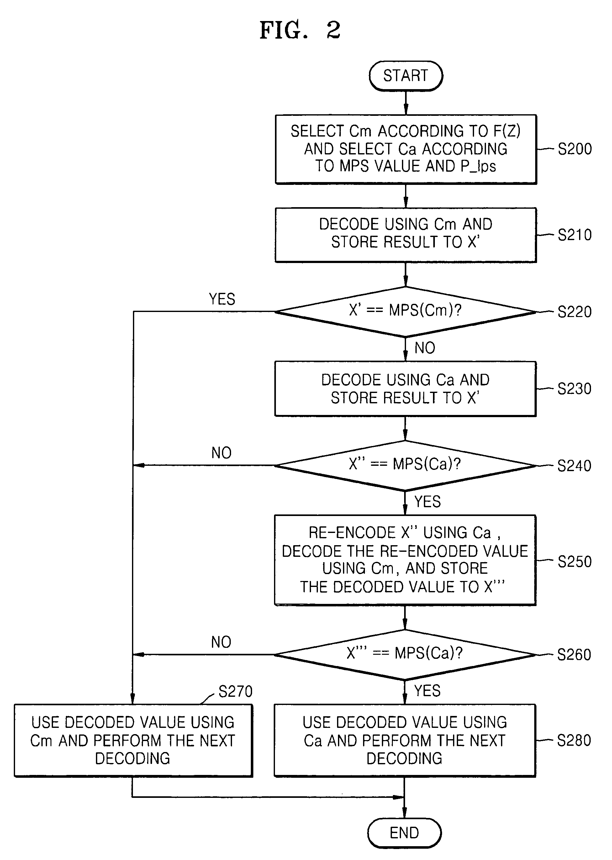 Method and apparatus for CABAC-based encoding having high compression ratio using improved context model selection and method and apparatus for CABAC-based decoding