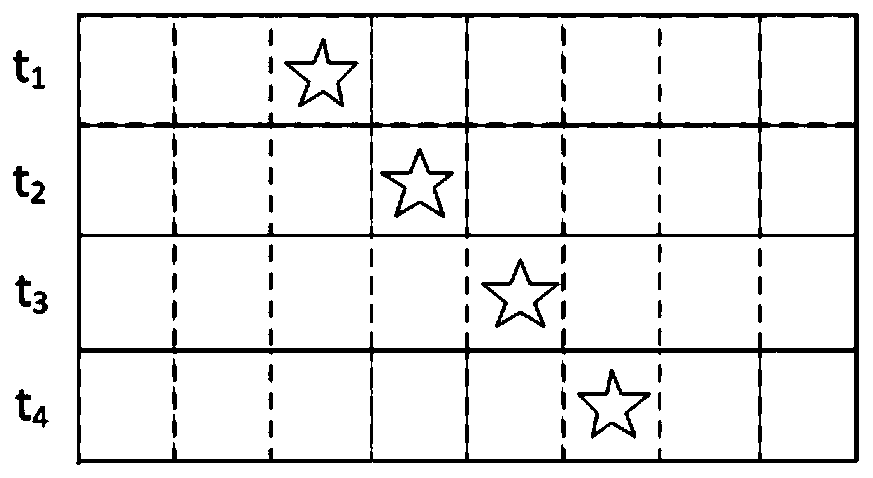 tdi photosensitive device and image sensor for suppressing image mismatch