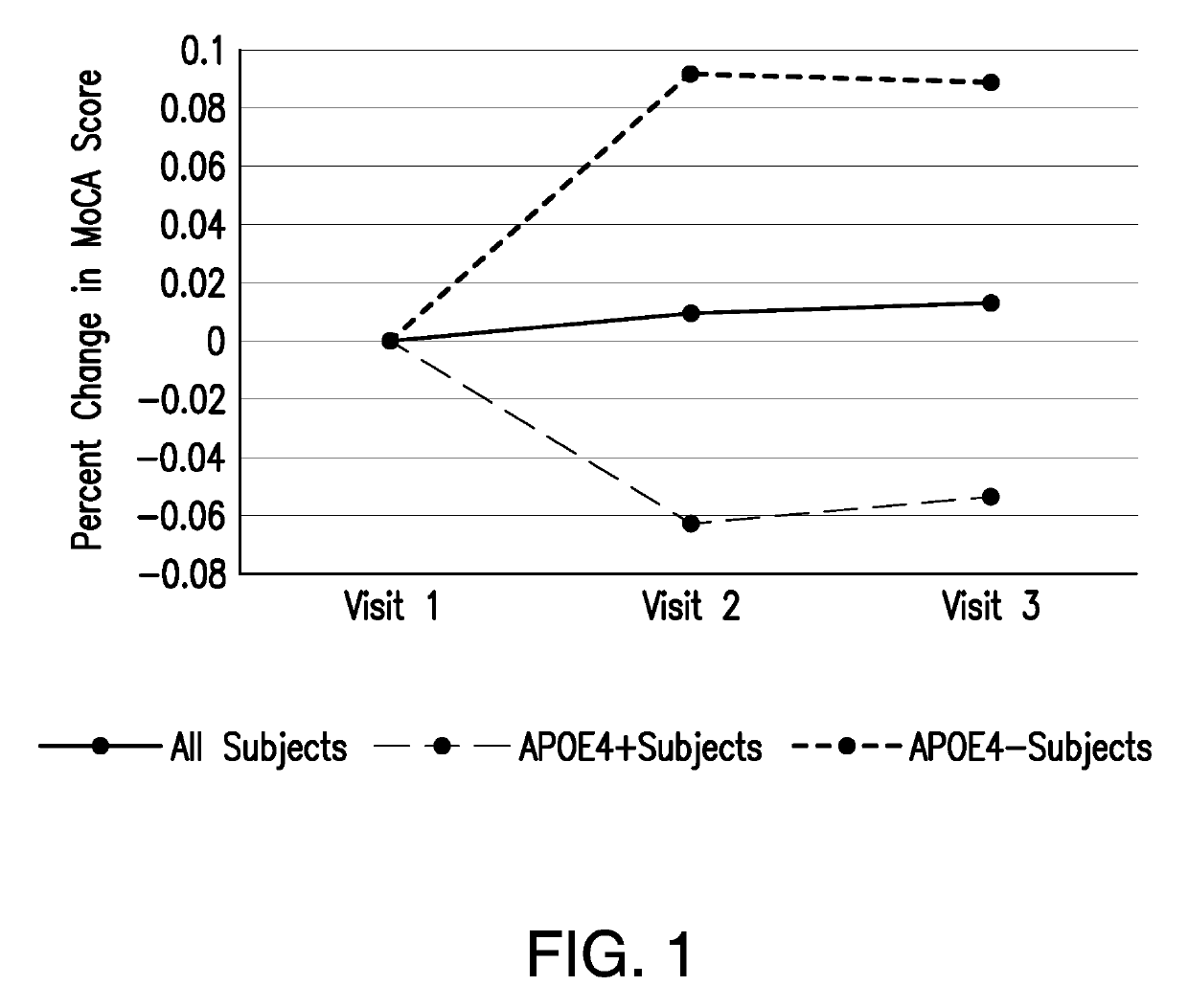 Methods of diagnosing and treating Alzheimer's disease with S-equol