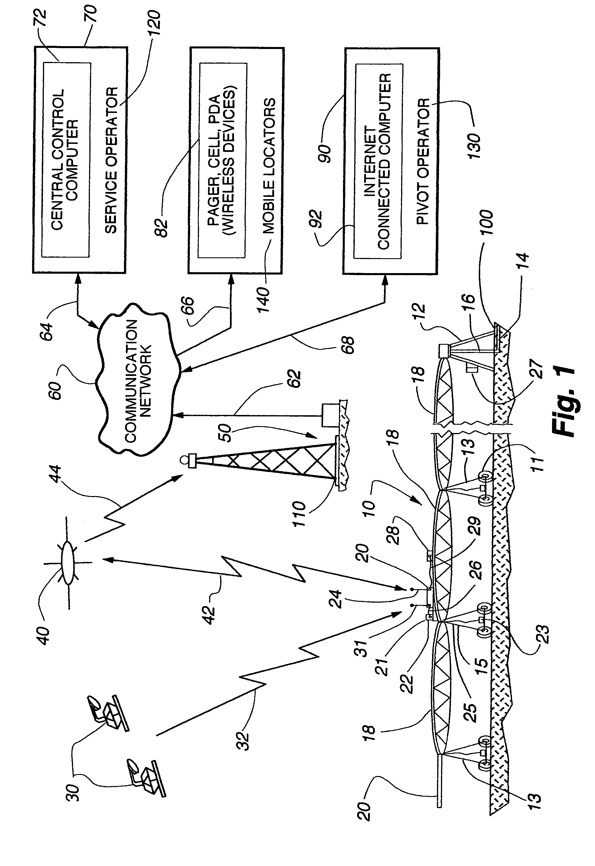 Universal remote terminal unit and method for tracking the position of self-propelled irrigation systems