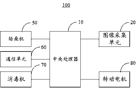 Silkworm monitoring method and system