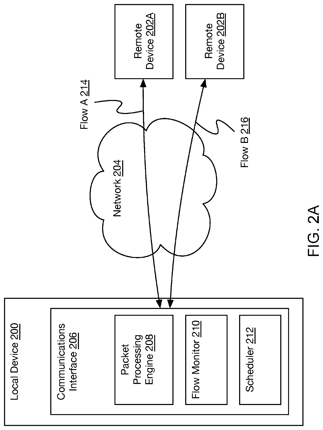 Method to measure relative QOS gains and to reduce the variance in QOS for similar connections for during bandwidth contention