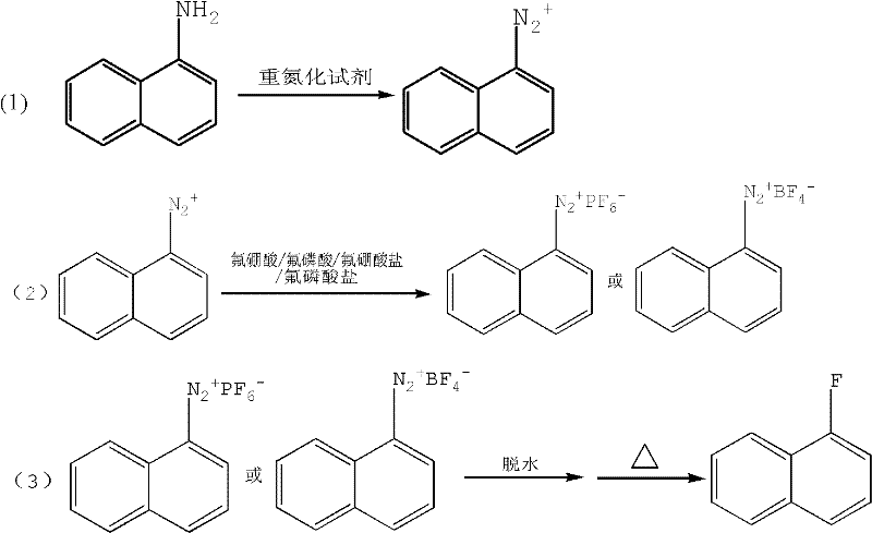 Method for preparing 1-fluoronaphthalene