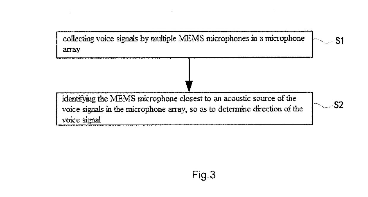 Voice direction searching system and method thereof