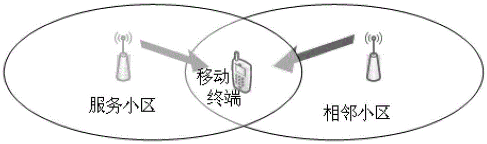 A kind of LTE-based space-frequency block code decoding method and system