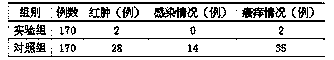 Medical bandage having bactericidal and itching-relieving function and preparation method