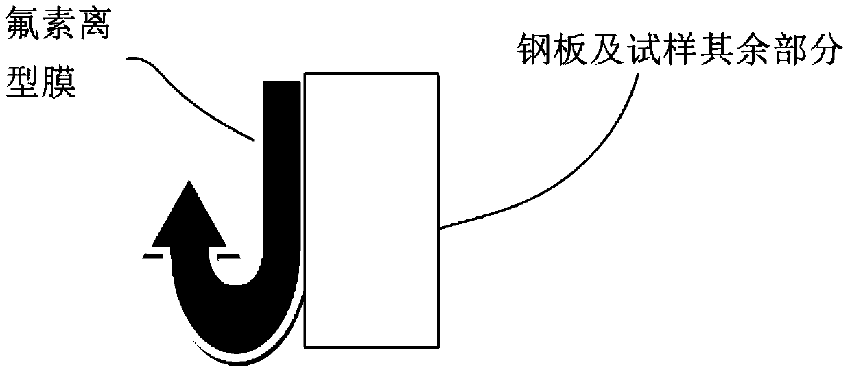 Detection method of fluorine release film