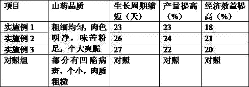 Method for promoting growth of Dioscorea polystachya